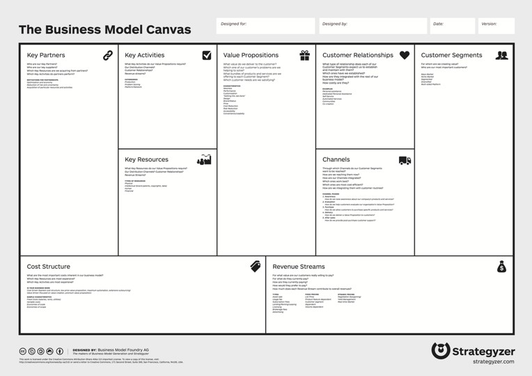 The Business Model Canvas