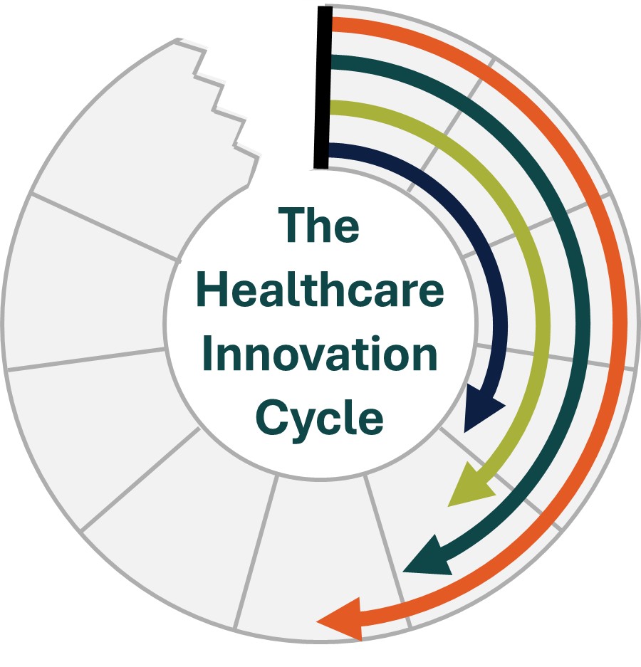 The Healthcare Innovation Cycle