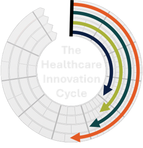 The Healthcare Innovation Cycle